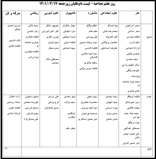 اطلاعیه مصاحبه آزمون استخدامی آموزش و پرورش زنجان